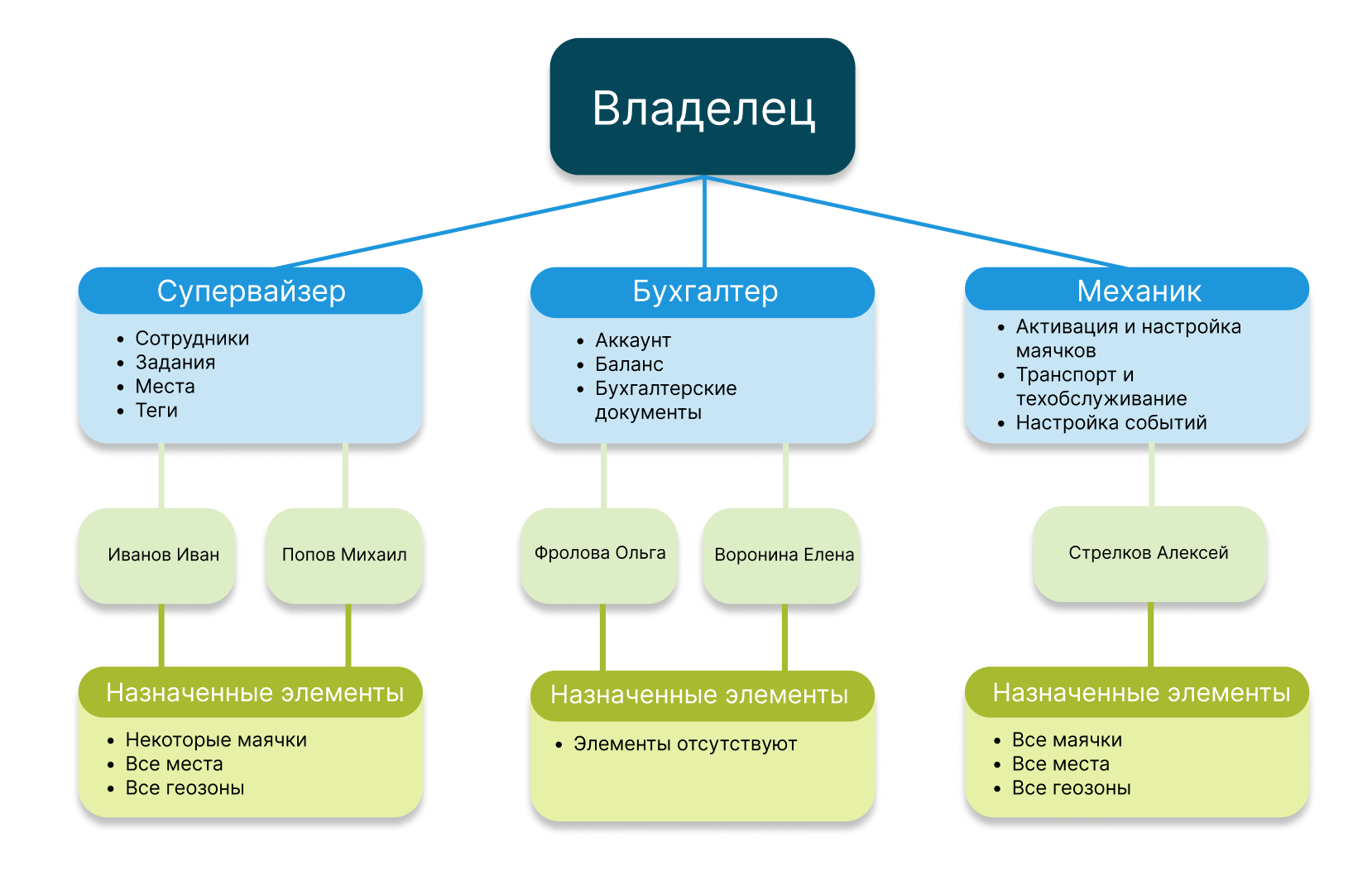 prava-i-roli.png