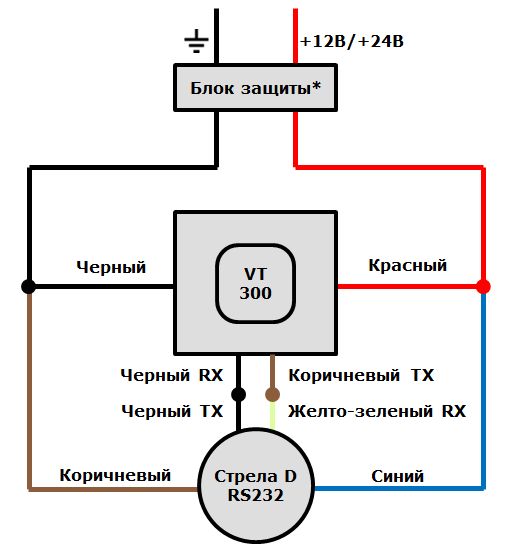 ДУТ Стрела (1)-20251225-123001.png